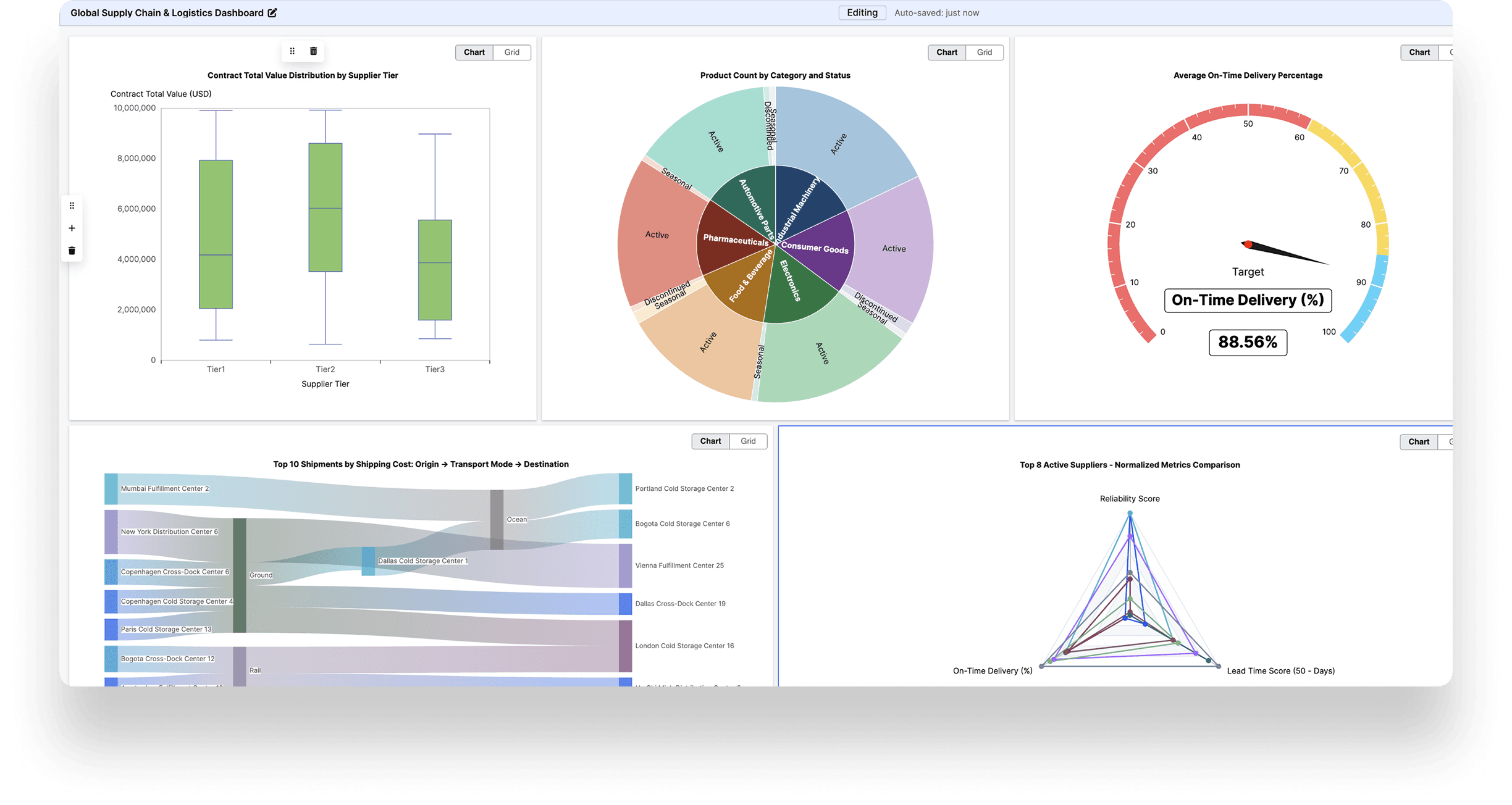 c3ai-studio-dashboards.png