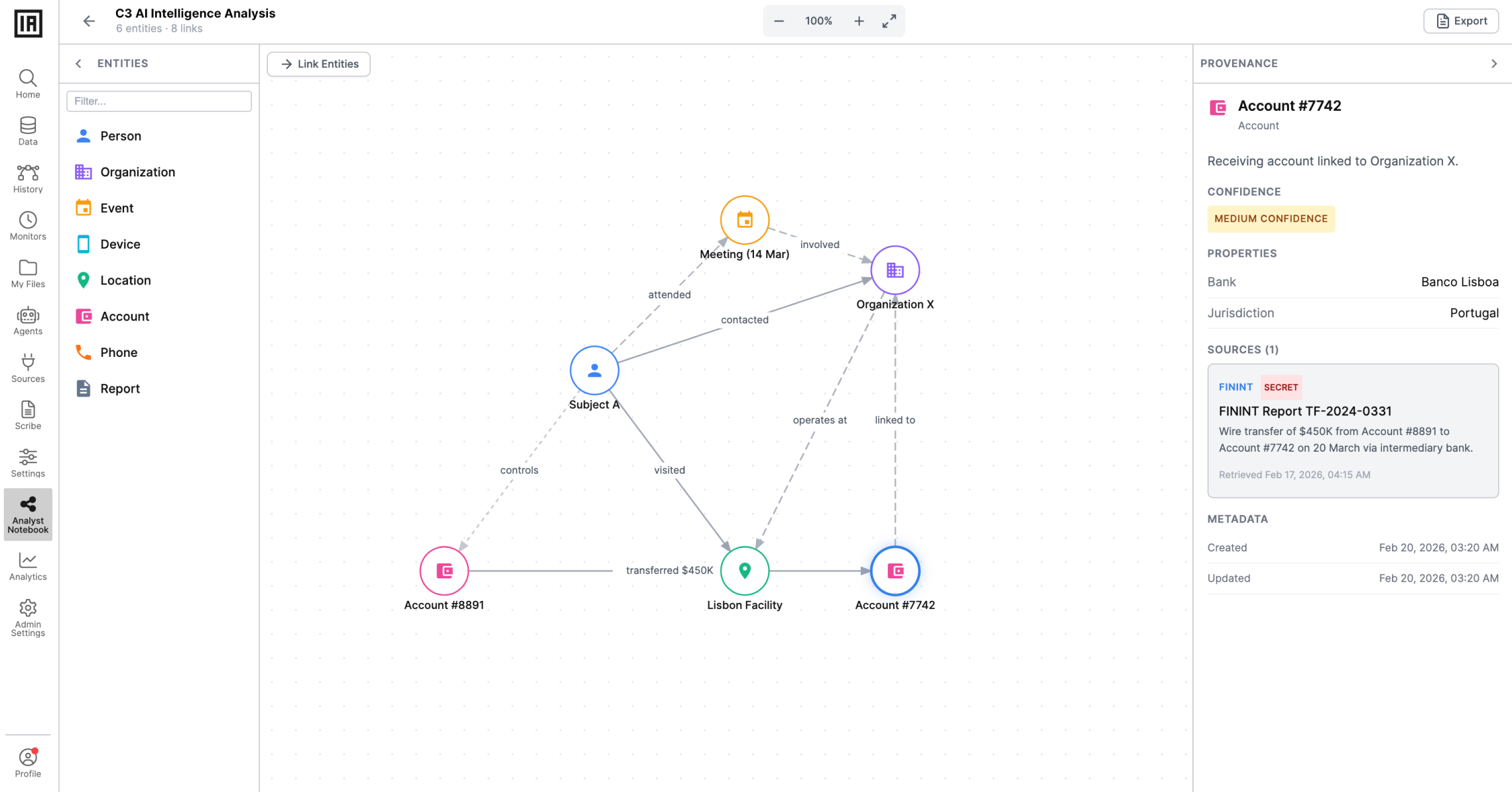 C3 AI Intelligence Analysis
