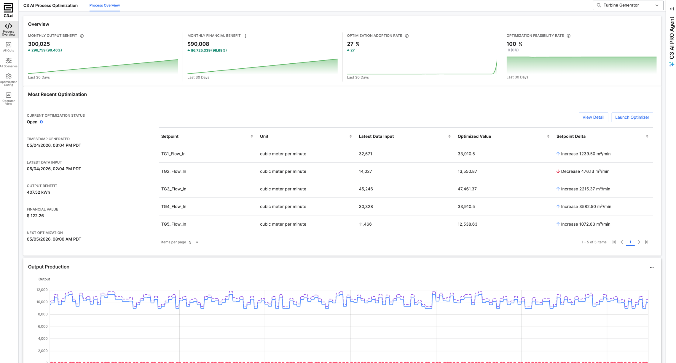 C3 AI Process Optimization