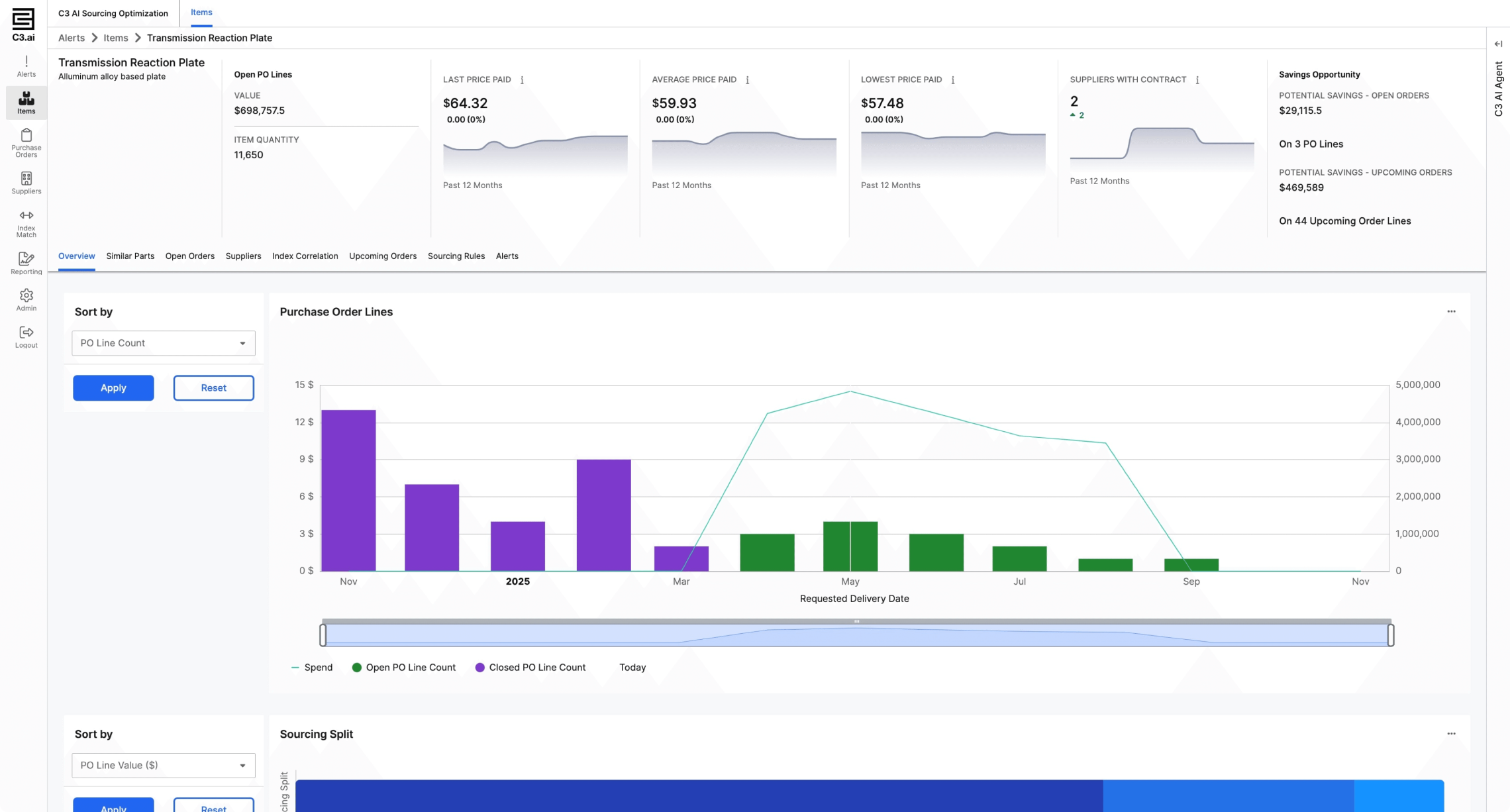 C3 AI Sourcing Optimization