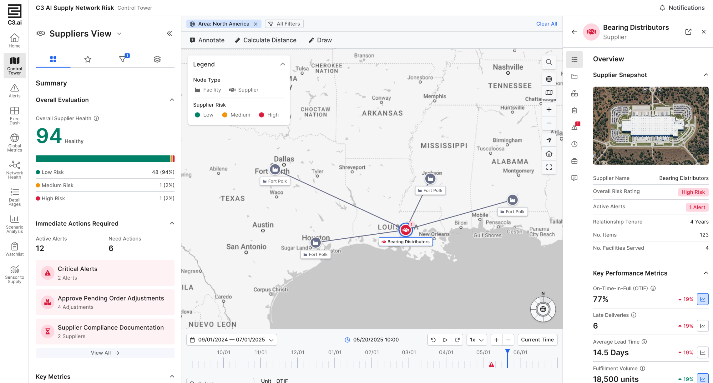 C3 AI Supply Network Risk