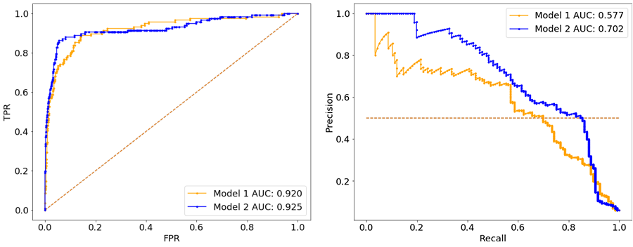 Using Binary Classification Metrics to Maximize Enterprise AI’s Potential