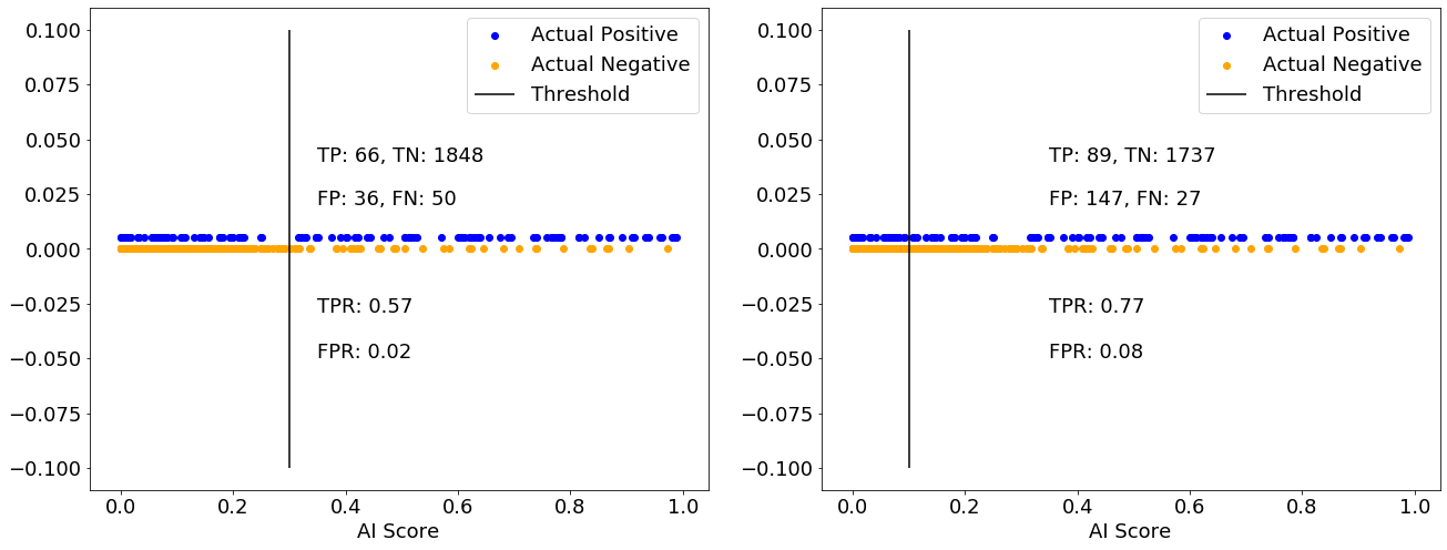 Using Binary Classification Metrics to Maximize Enterprise AI’s Potential