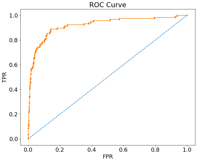 Using Binary Classification Metrics to Maximize Enterprise AI’s Potential