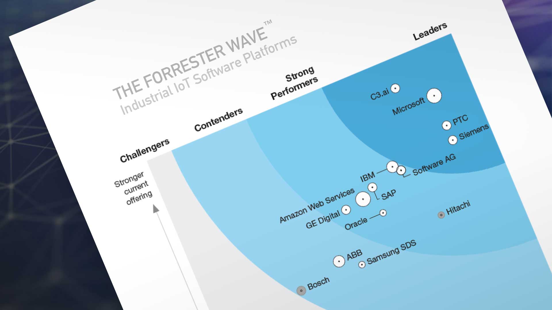 The Forrester Wave™: Industrial IoT Software Platforms Report