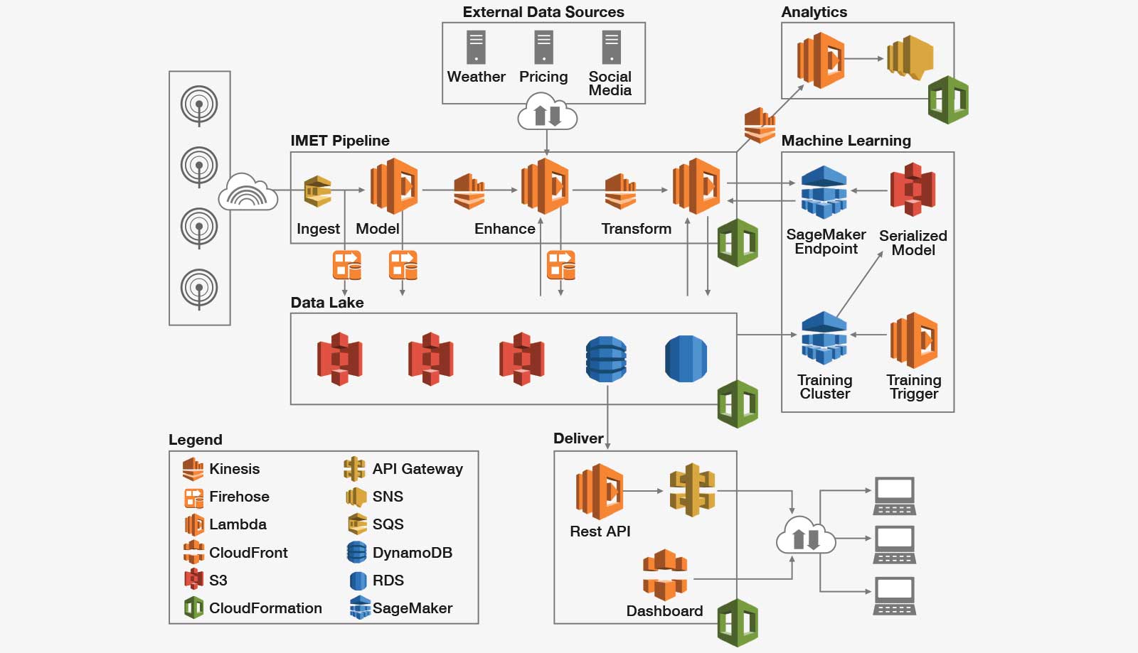 AI Software Stack