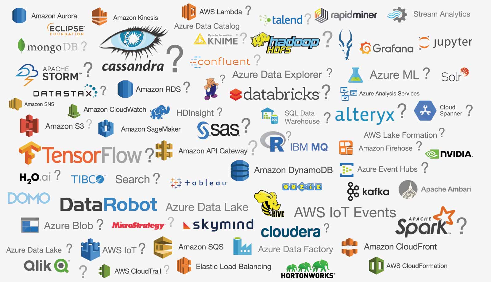 A sea of Platforms