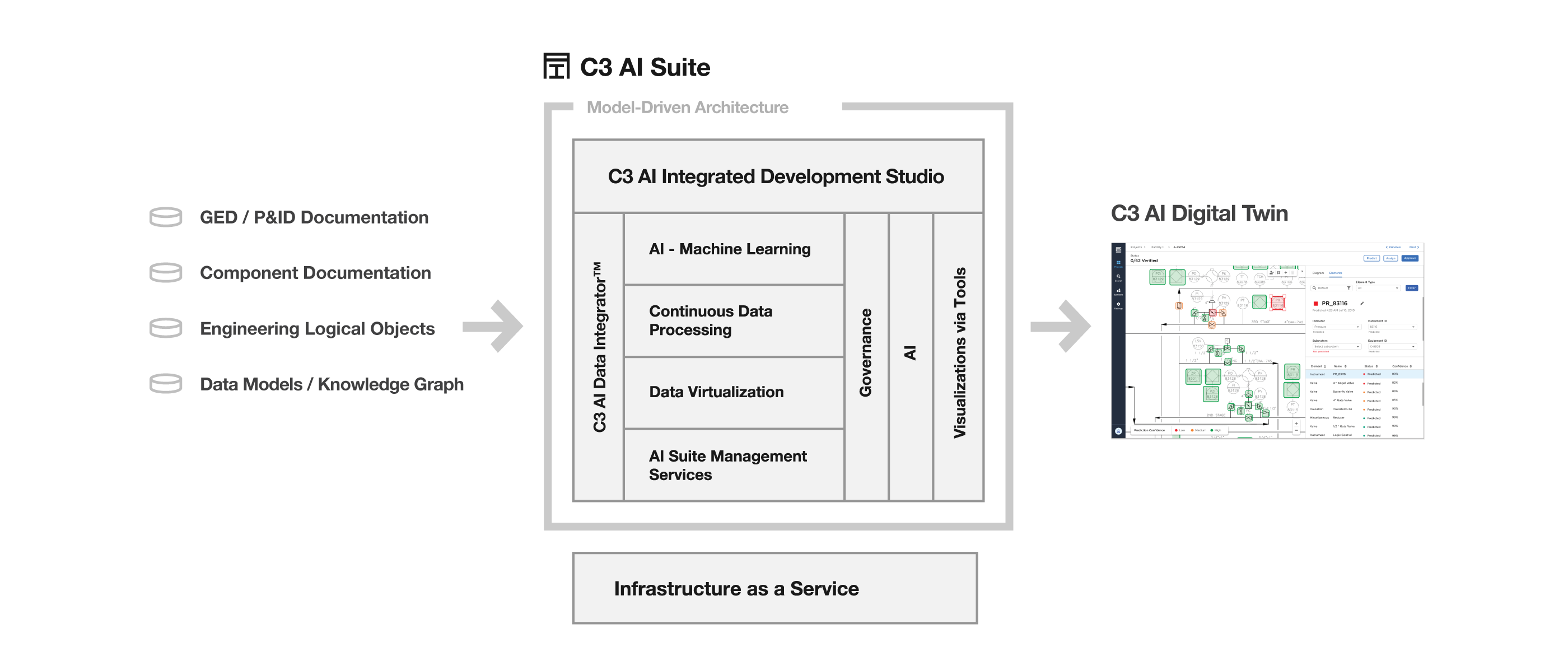 C3 AI Platform