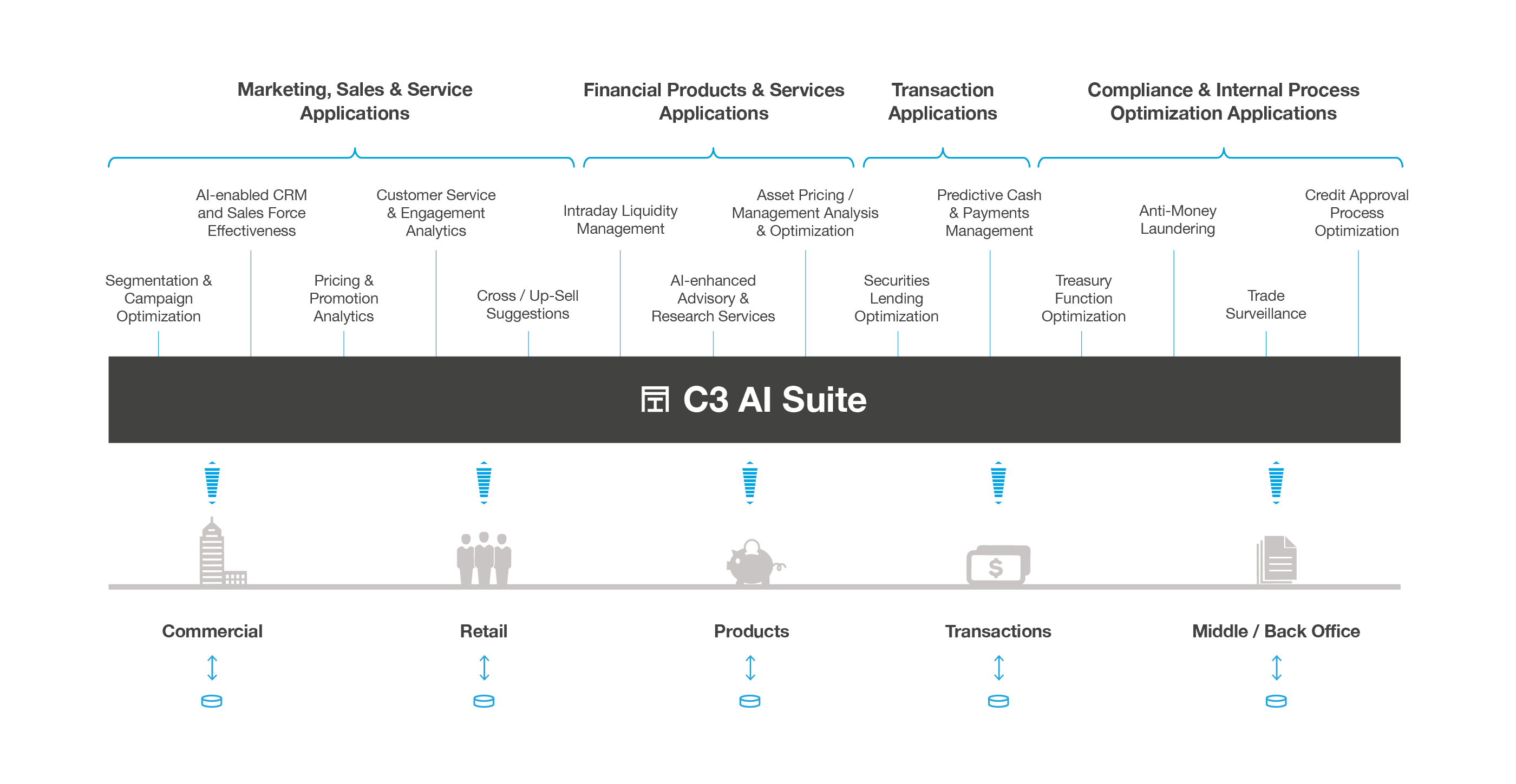 C3 AI Platform