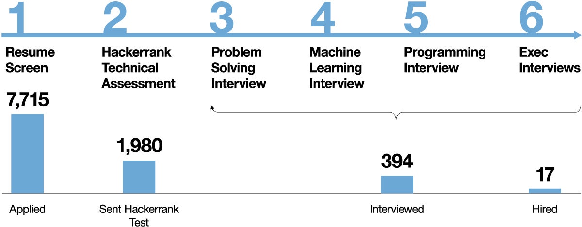 Infographic