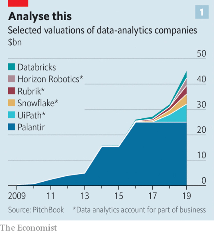 The Economist Graph 1