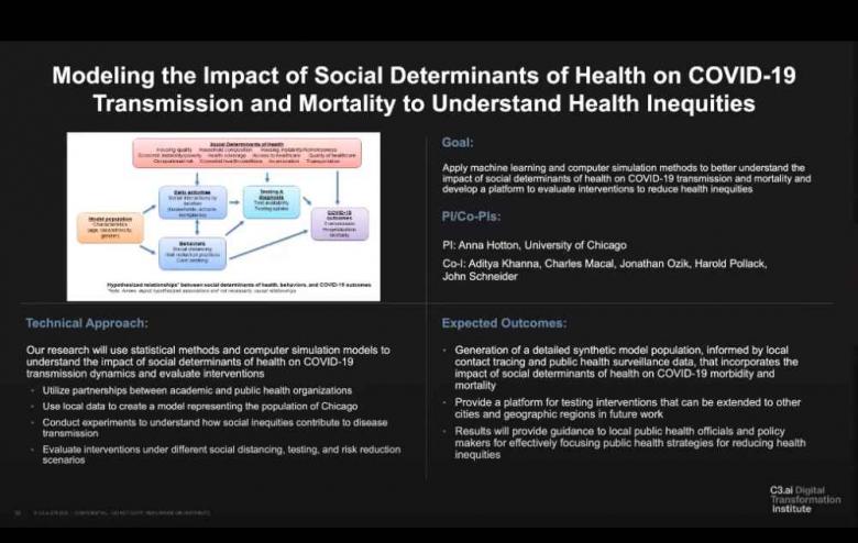 COVID-19 Health Impacts