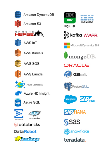 Data Integration - C3.ai