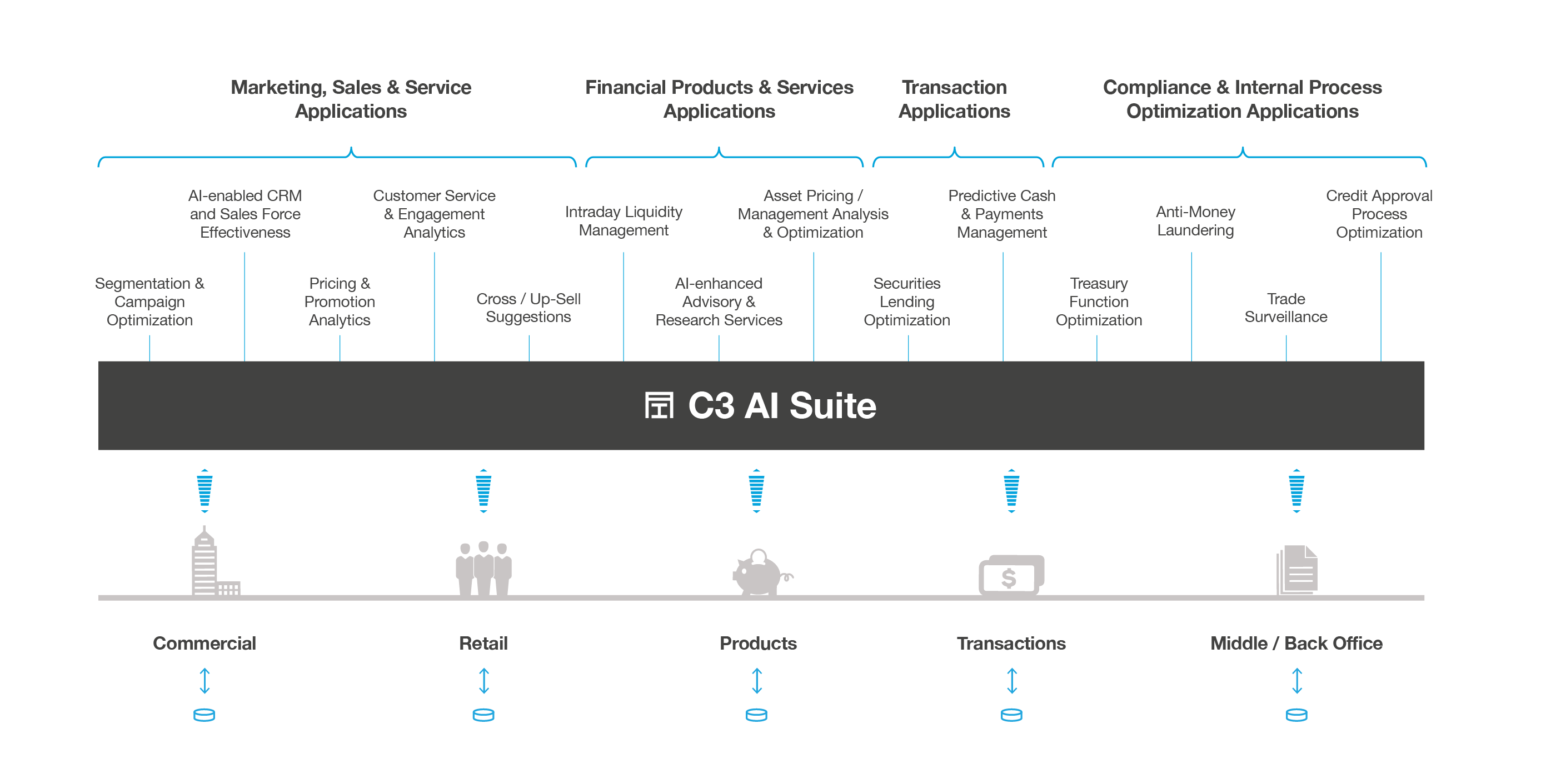 C3 AI Suite