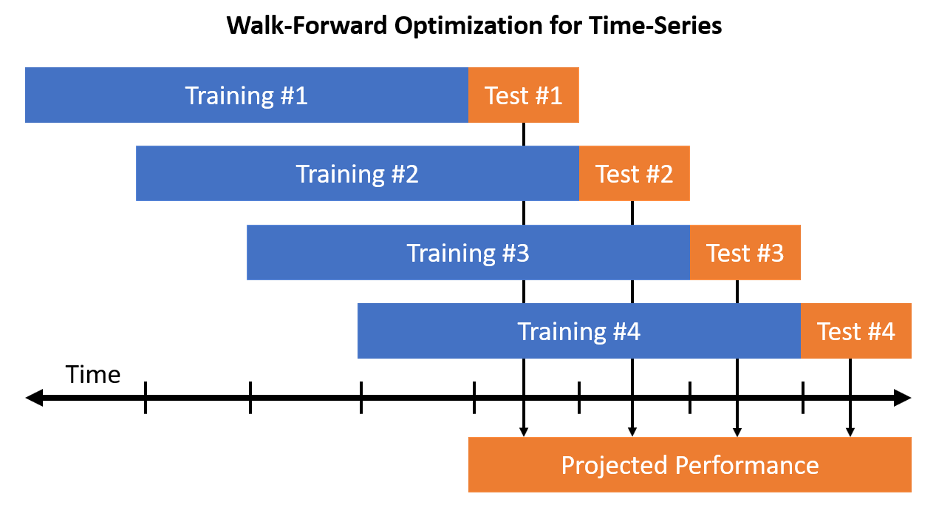 Time series base