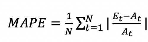 percent error equation