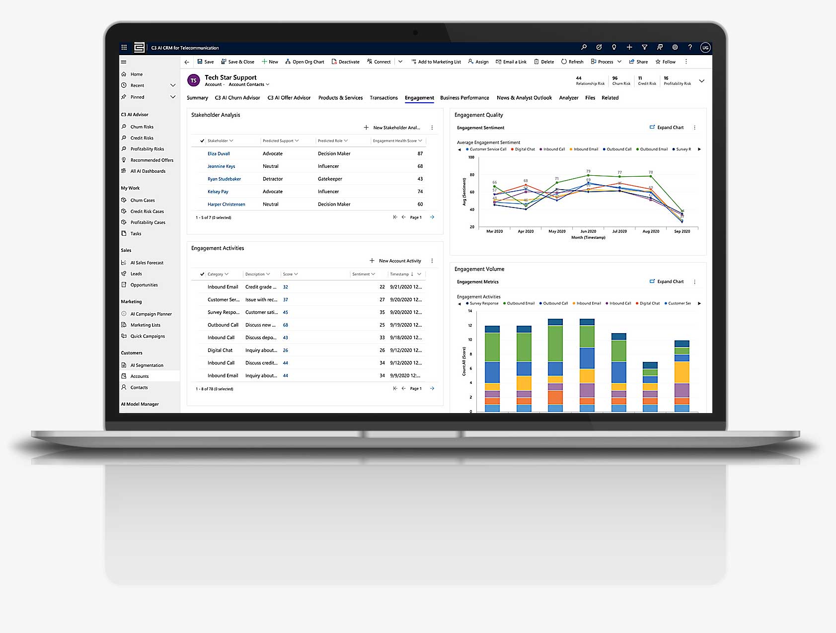 Laptop showing a dashboard screen of C3.ai CRM for Telecommunications