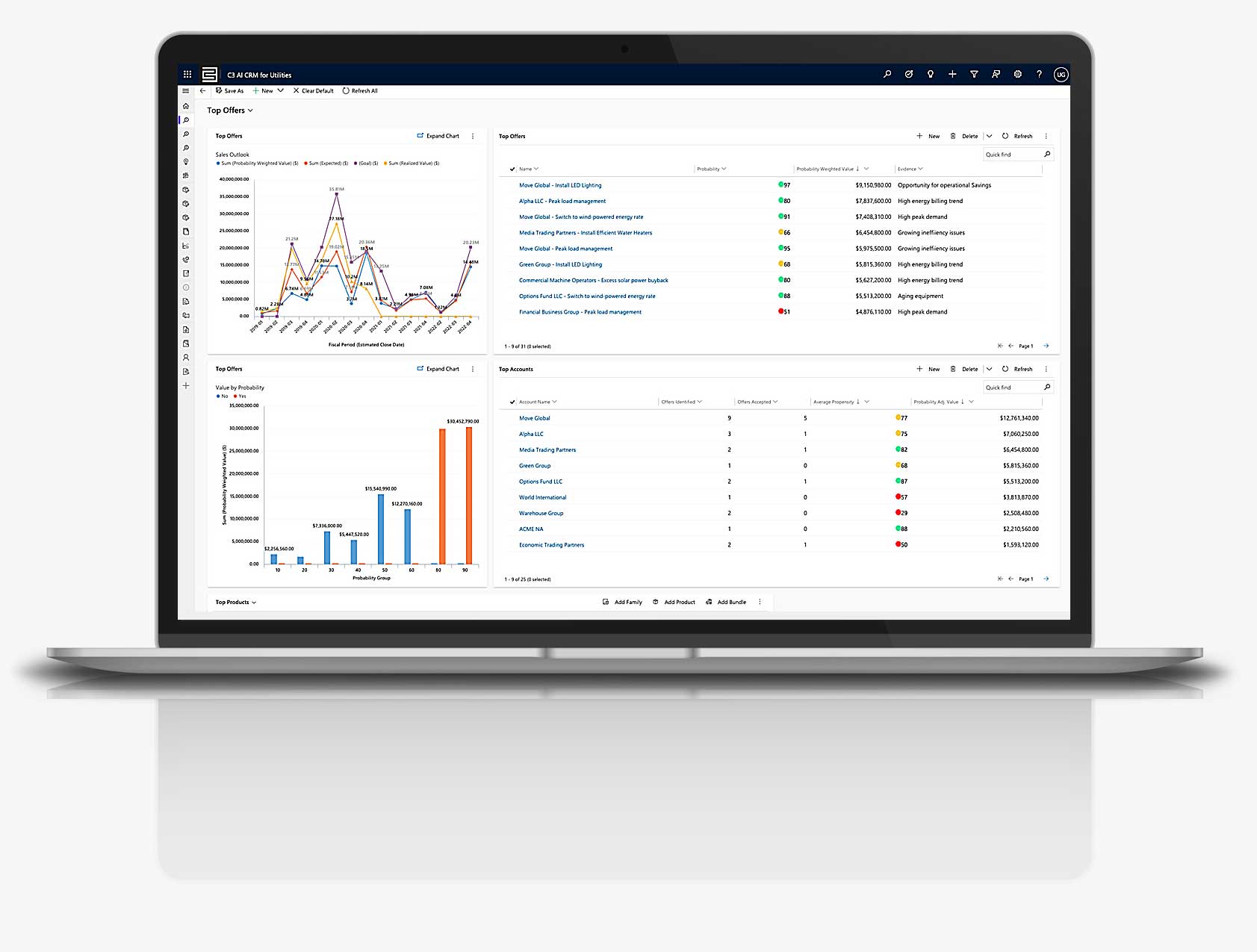 Laptop showing a dashboard screen of C3.ai CRM for Utilities