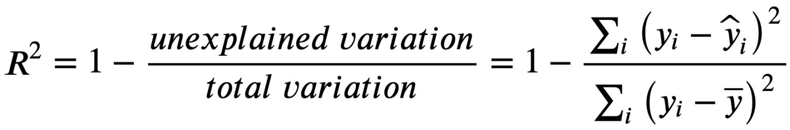 Coefficient of Discrimination, R-Squared (R2)