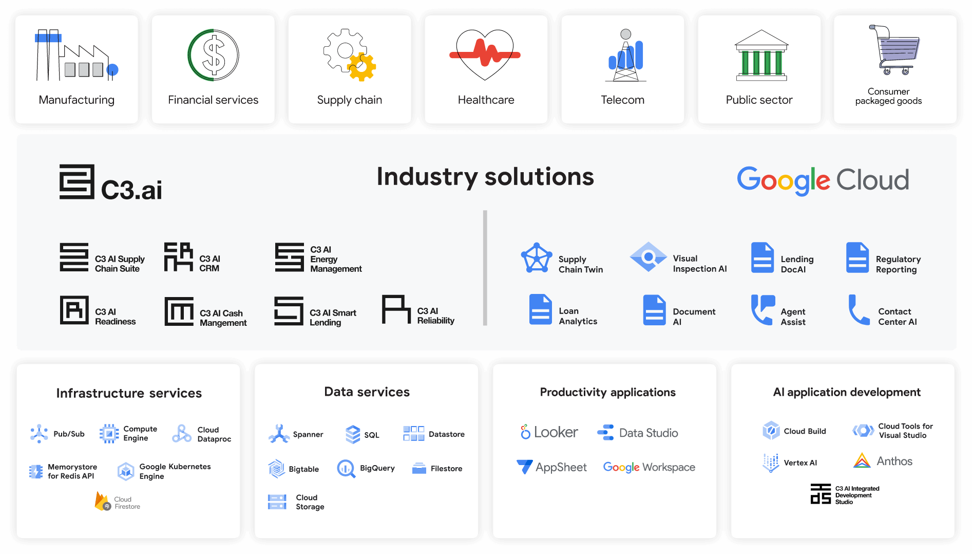 Google Cloud Partnership - C3 AI