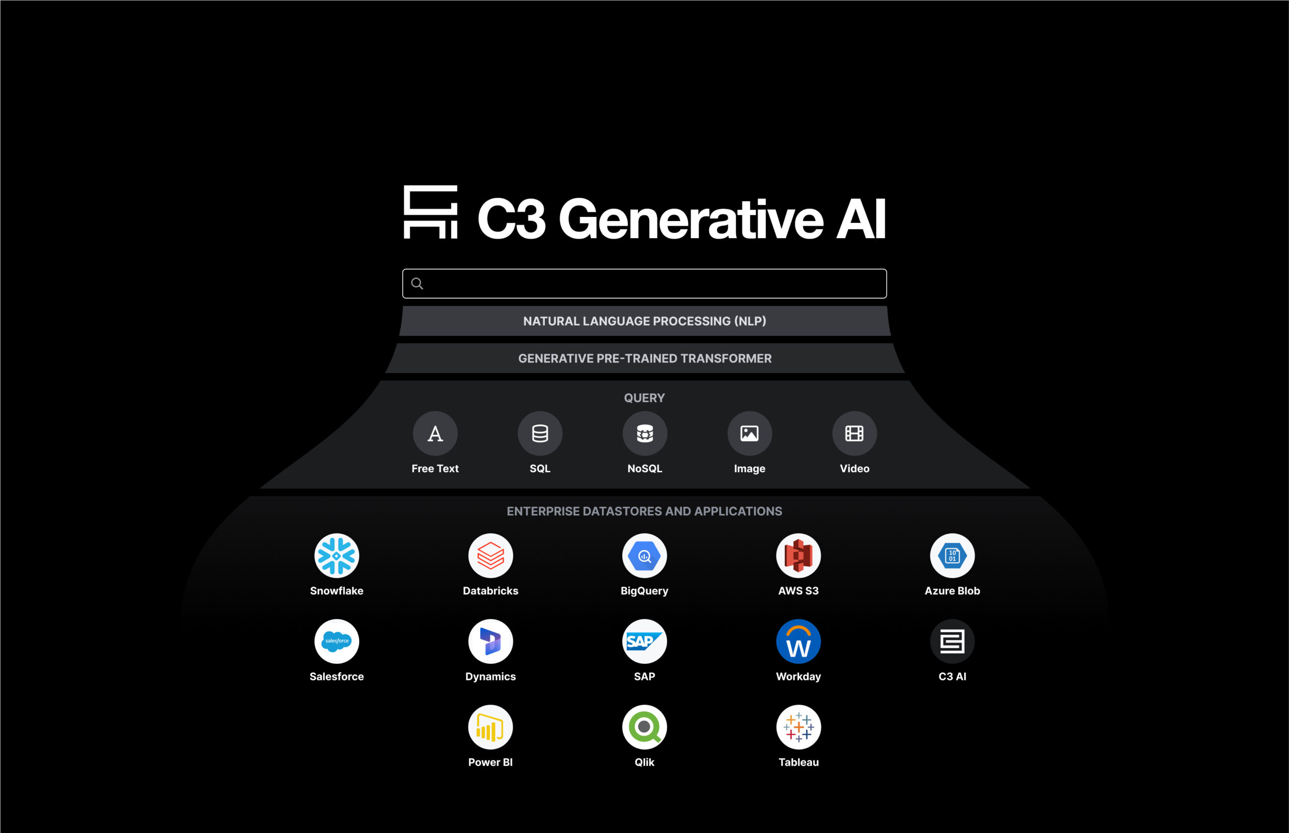 C3 Generative AI Product Suite