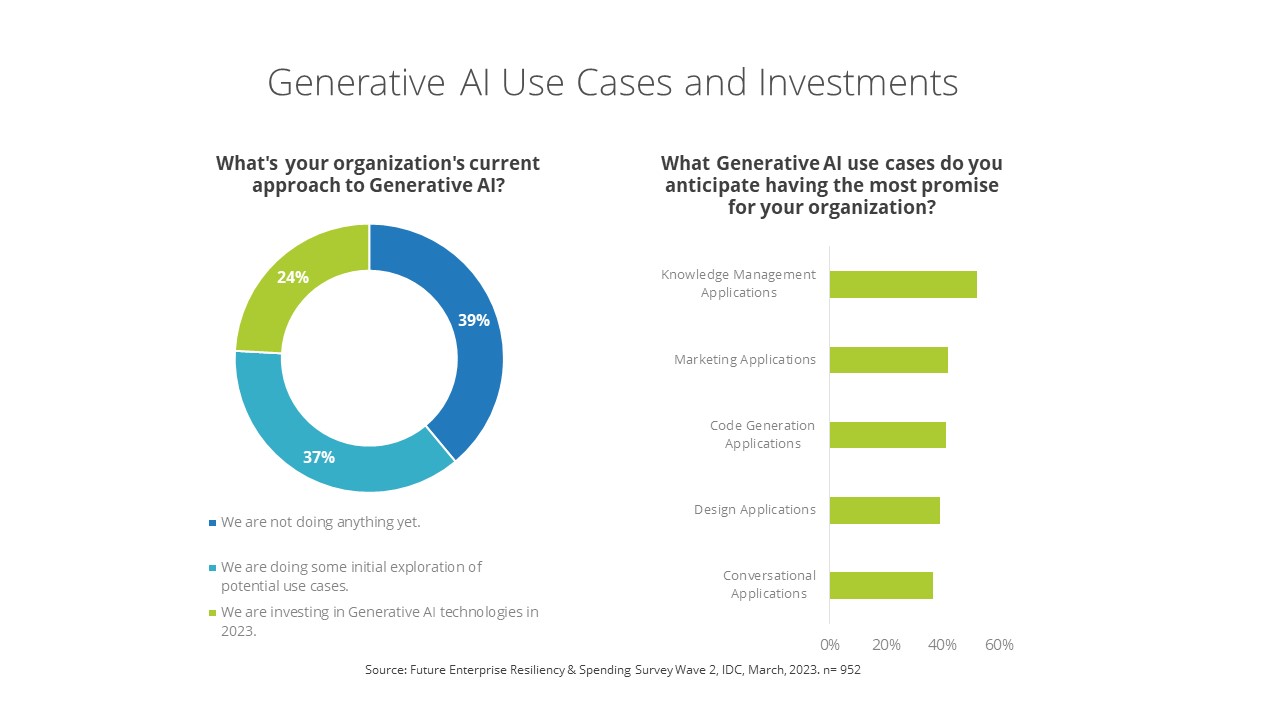 Generative AI in healthcare: Examples, benefits, use cases