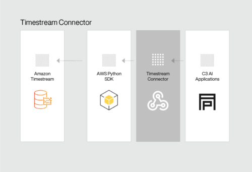 How C3 AI Quickly Built a Custom Database Connector for Fast ...