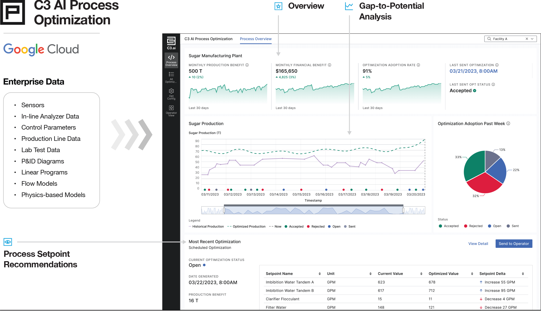 C3 AI Platform