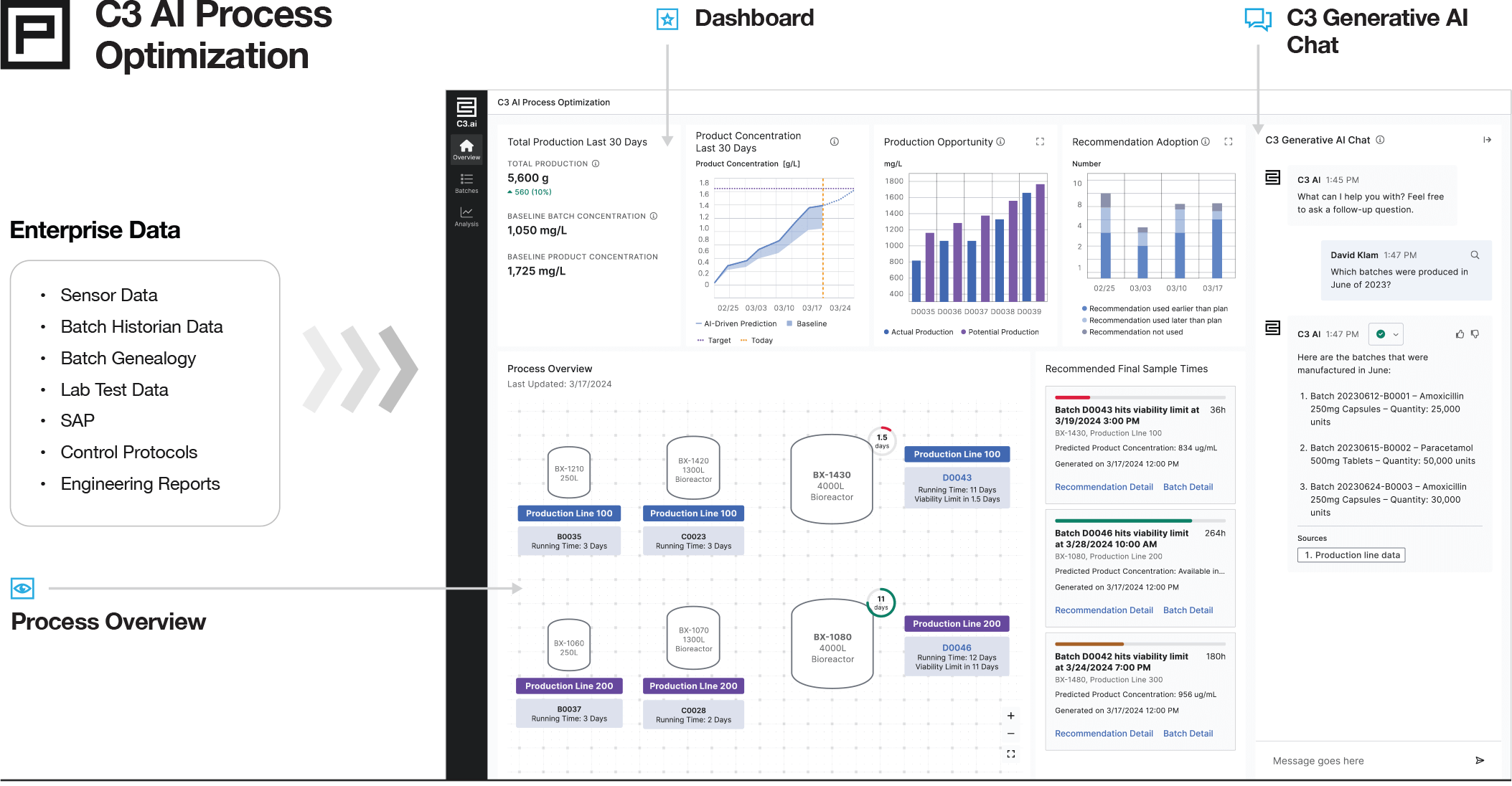 C3 AI Platform