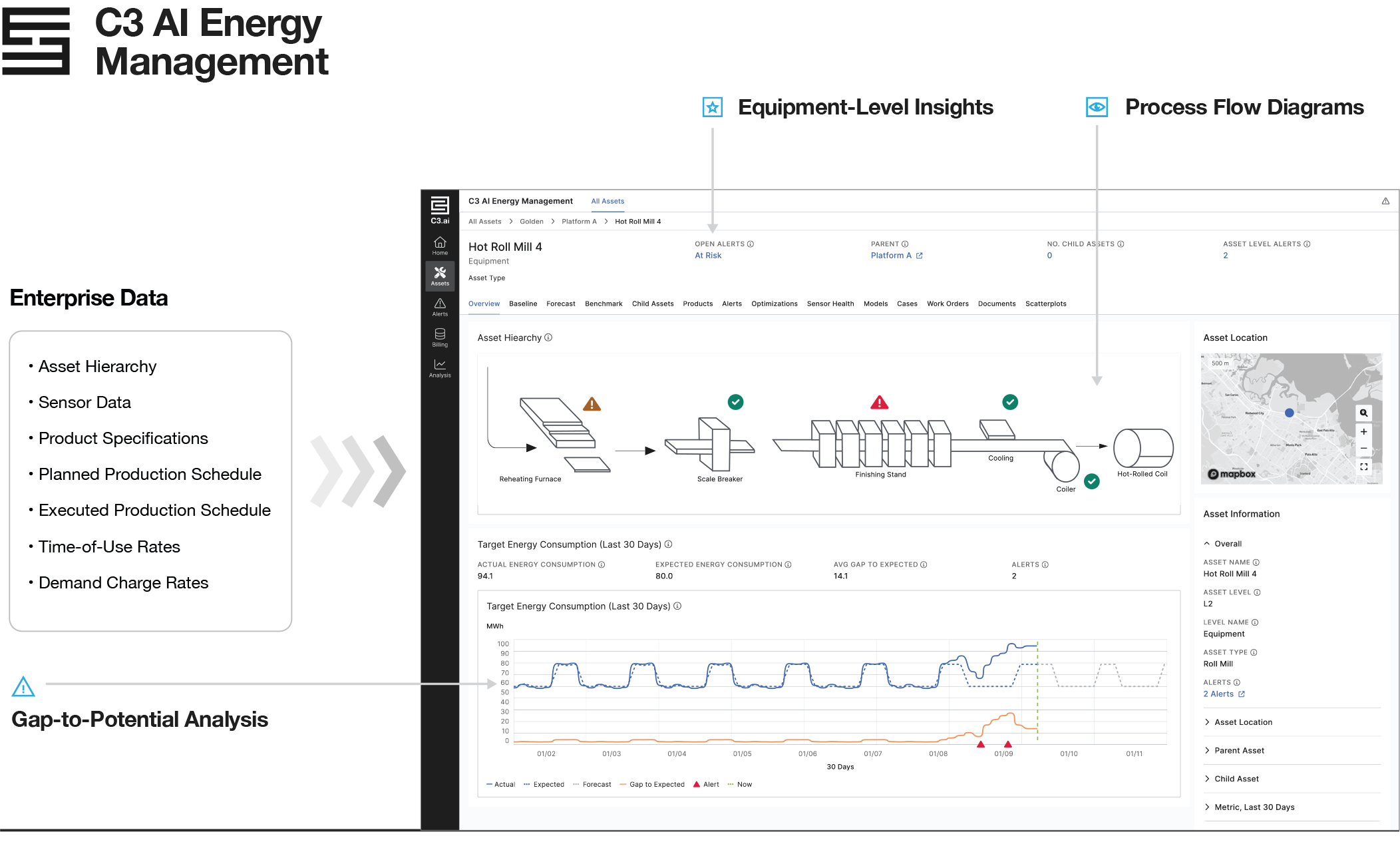 C3 AI Platform