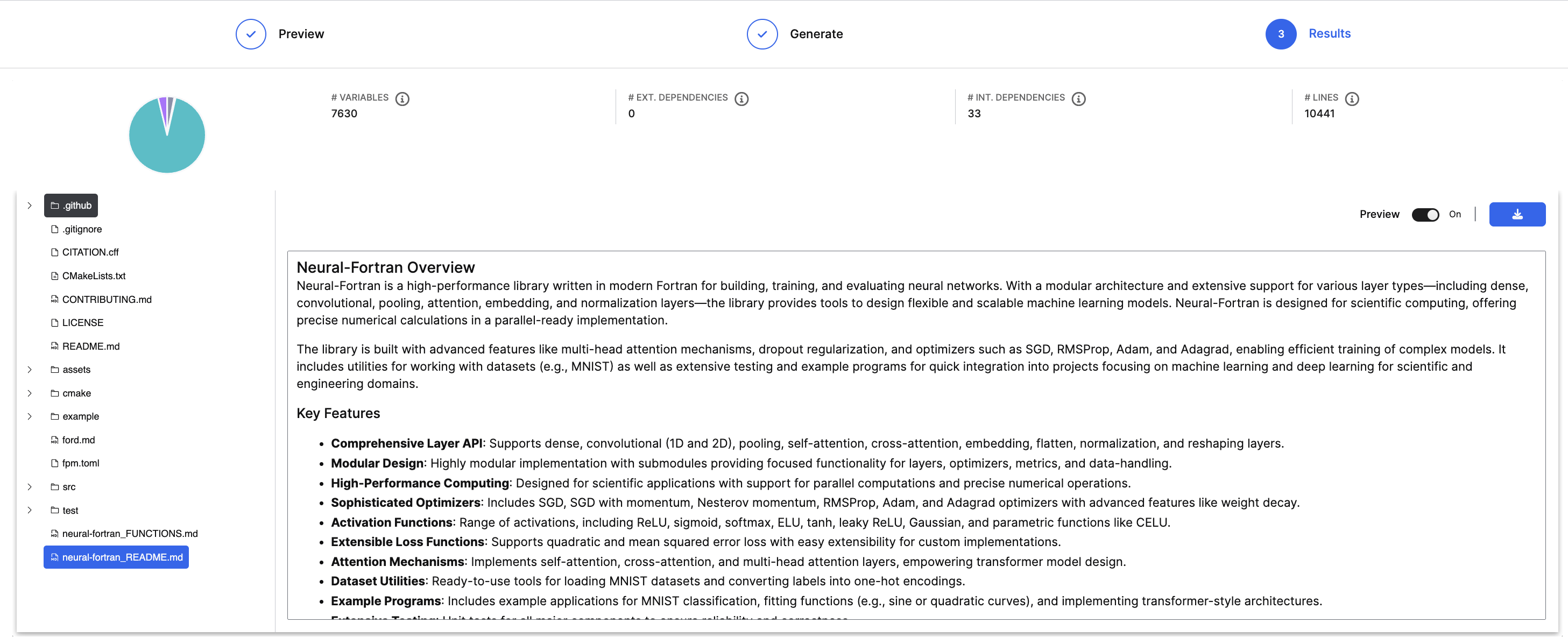 A Fortran library README with high-level overview generated by C3 Generative AI for Code Translation