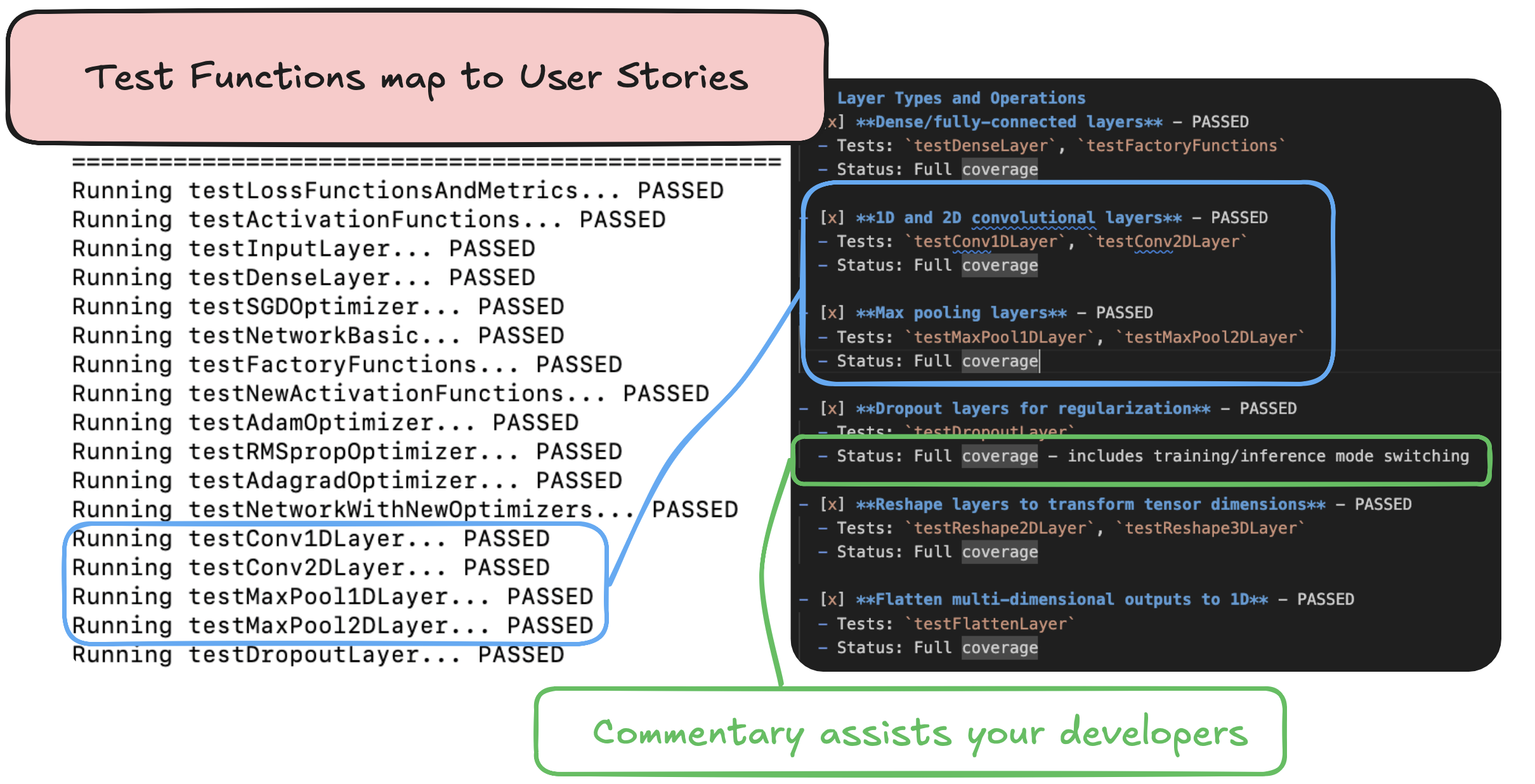 Real outputs of mapping functions to user stories, displaying a subset of passing tests