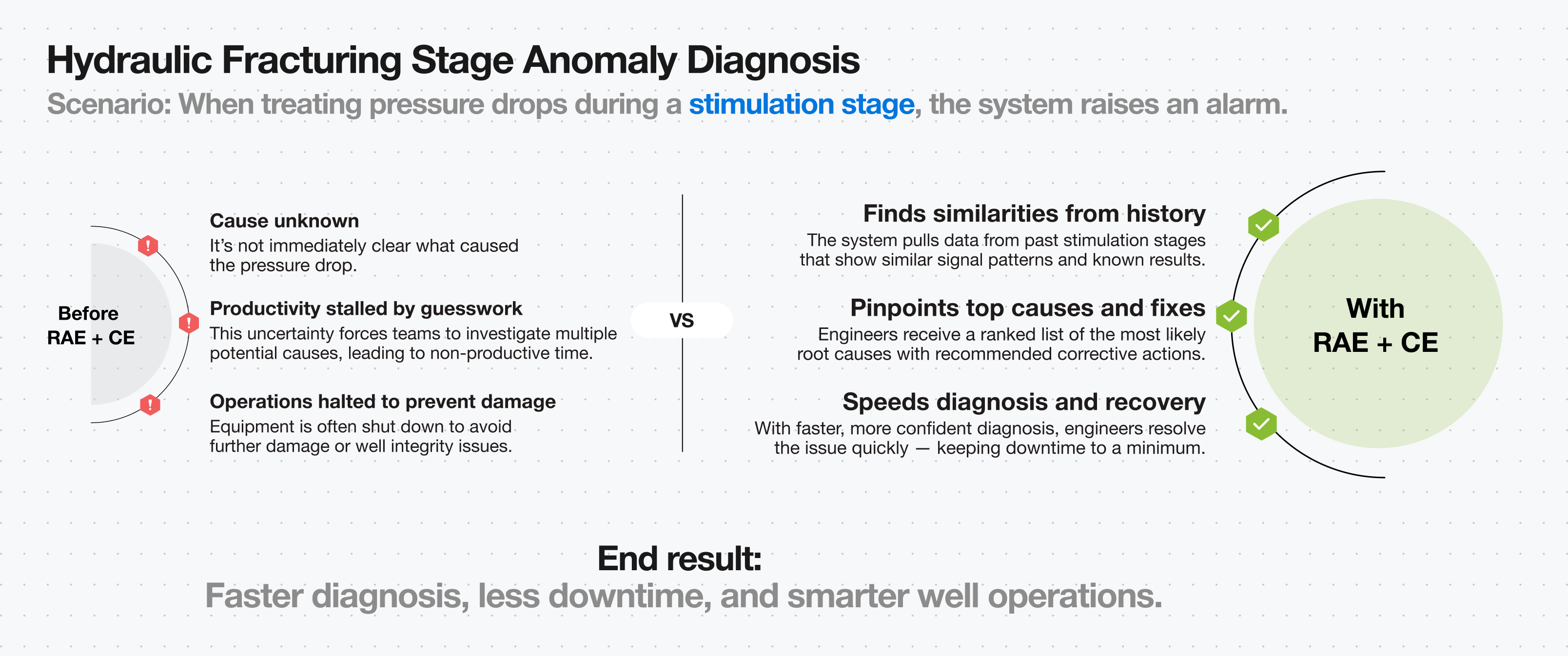 RAE-Hydraulic Fracturing