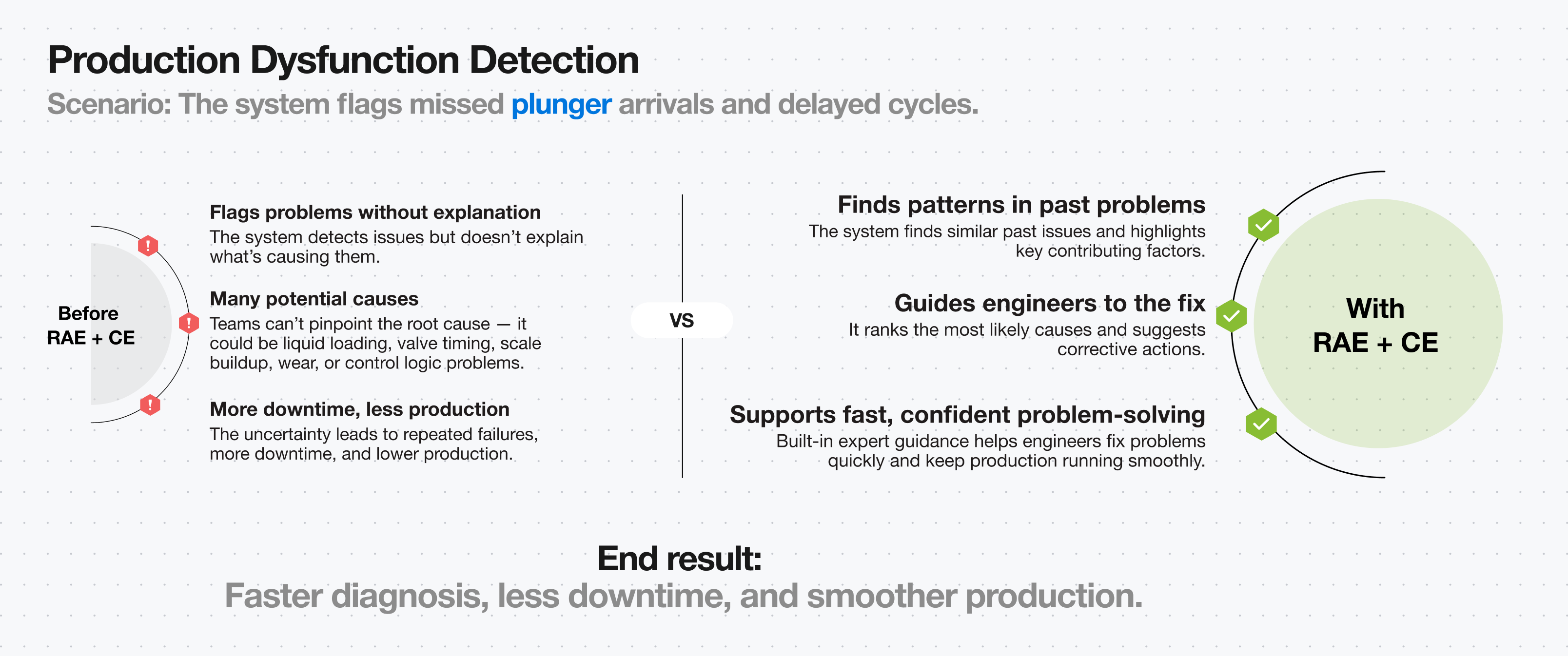 RAE-Production Dysfunction
