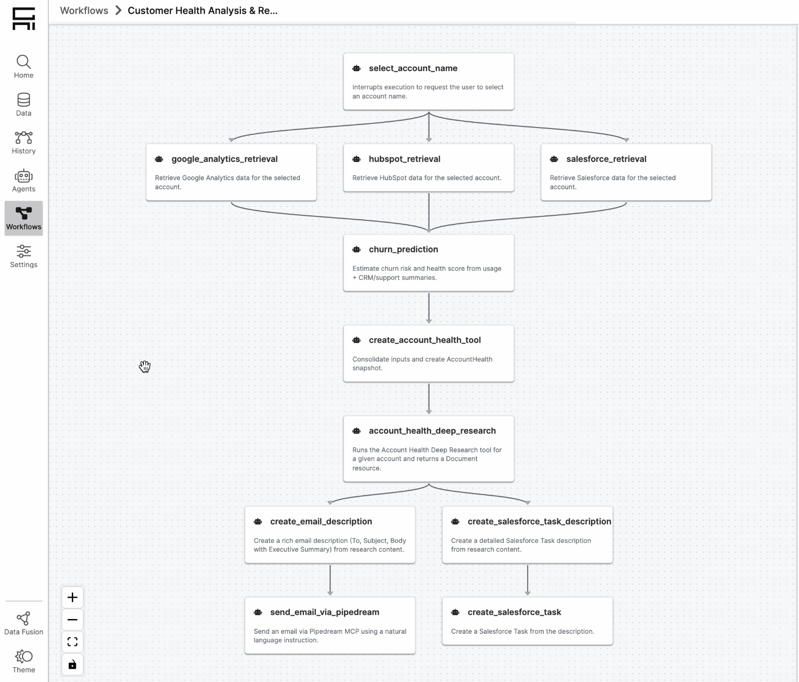 screenshot of a workflow in C3 Agentic AI Process Automation