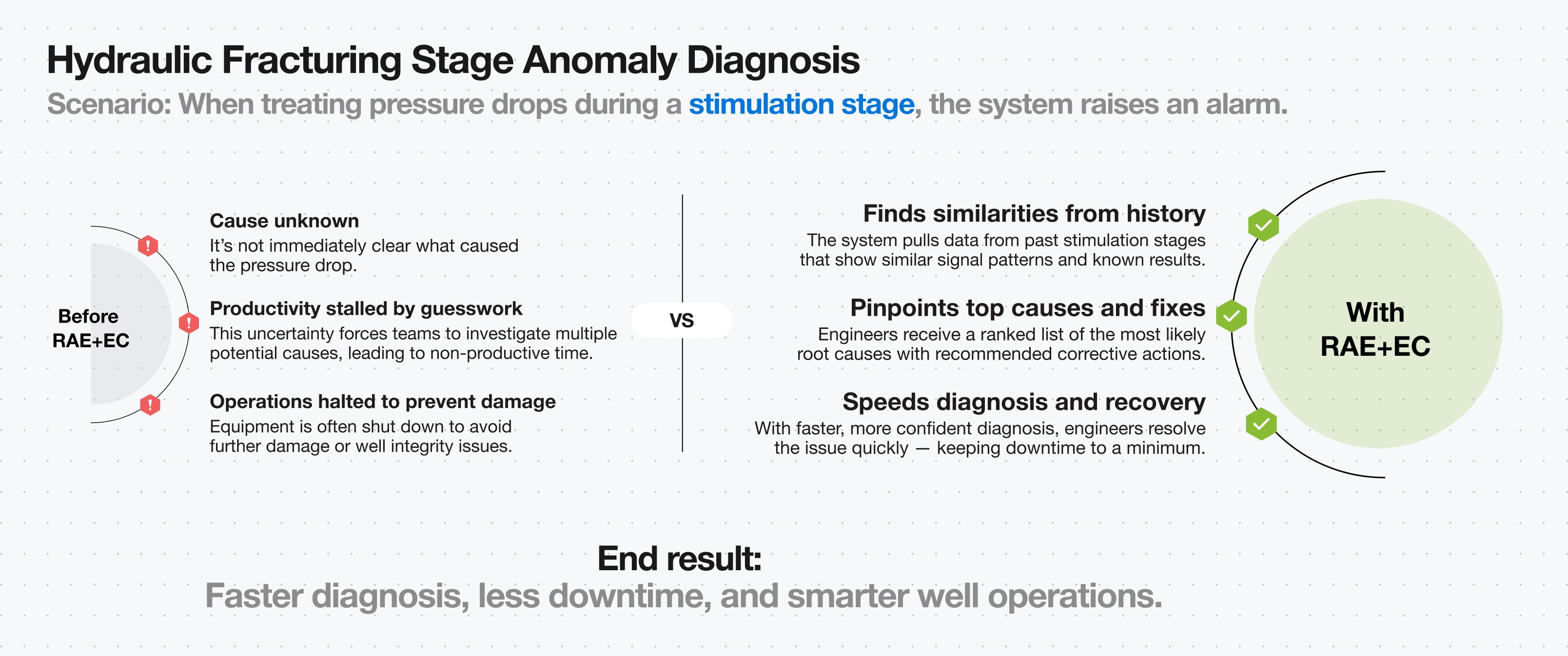 RAE-Hydraulic Fracturing