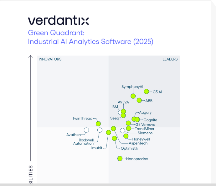  Verdantix Green Quadrant